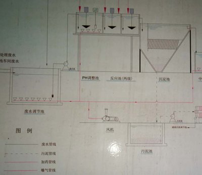 漓源環(huán)保走訪深圳機(jī)械公司廢水處理工程項(xiàng)目