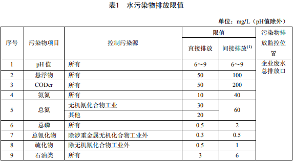 無機化學工業(yè)污染物排放標準