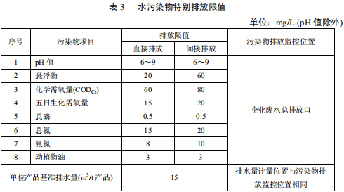 毛紡工業(yè)水污染物排放標準