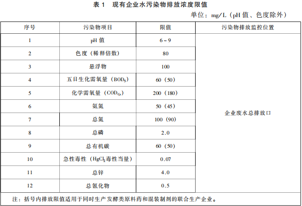 發(fā)酵類(lèi)制藥工業(yè)水污染物排放標(biāo)準(zhǔn)