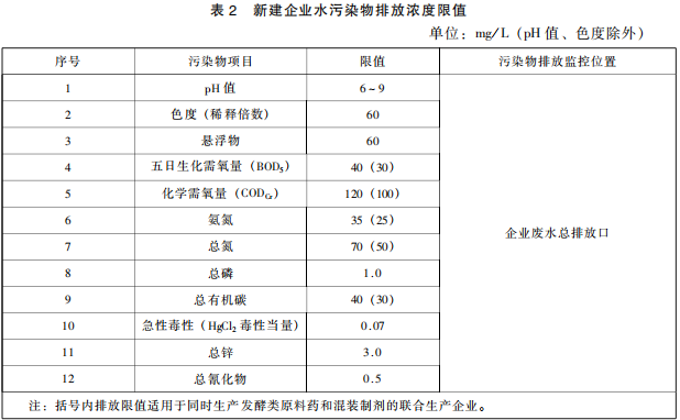 發(fā)酵類(lèi)制藥工業(yè)水污染物排放標(biāo)準(zhǔn)