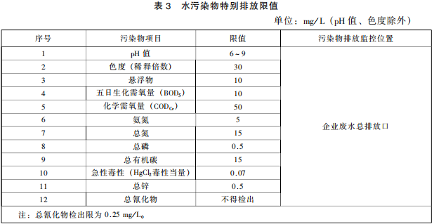 發(fā)酵類(lèi)制藥工業(yè)水污染物排放標(biāo)準(zhǔn)