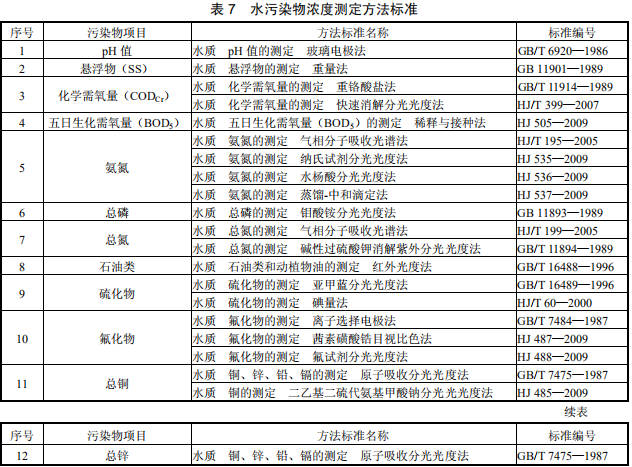 陶瓷工業(yè)水污染物排放標準