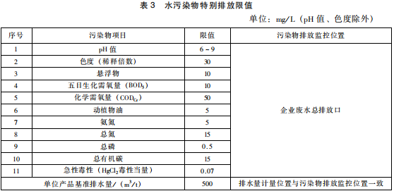 提取類制藥工業(yè)水污染物排放標準